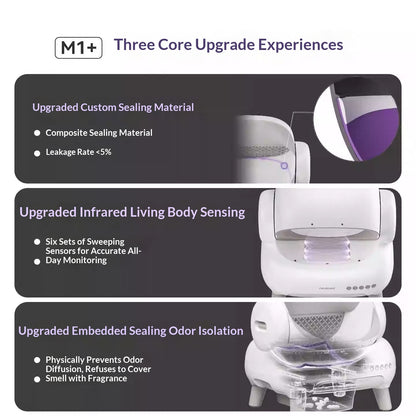 Open-Top Self-Cleaning Smart Litter Box (Contact Us Before Buy)
