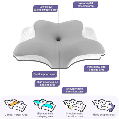Neck Pillow Orthopedic For Warm (UK ONLY)